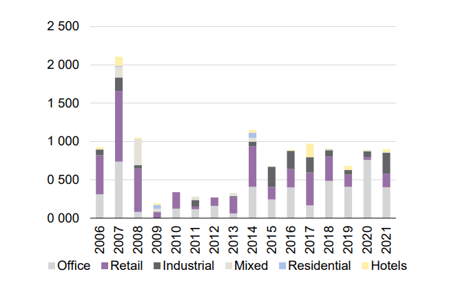 Romanian Construction Market During the COVID-19 Pandemic